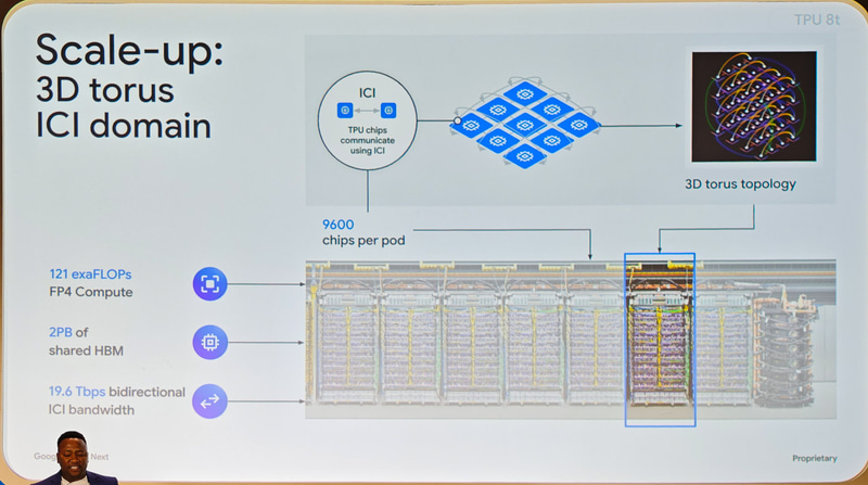 3D Toursの帯域幅が2倍に