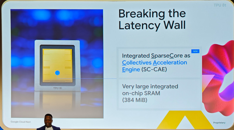 SC-CAE(Sparse Core-Collective Acceleration Engine)