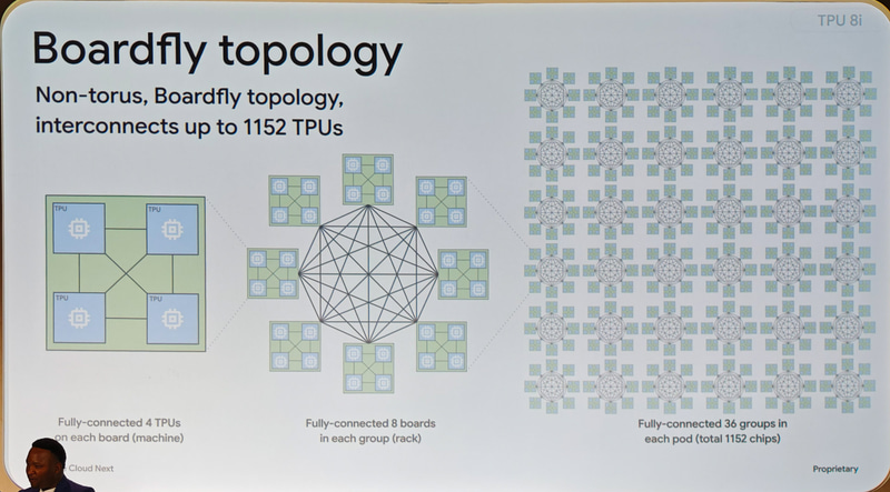 Boardfly Topology