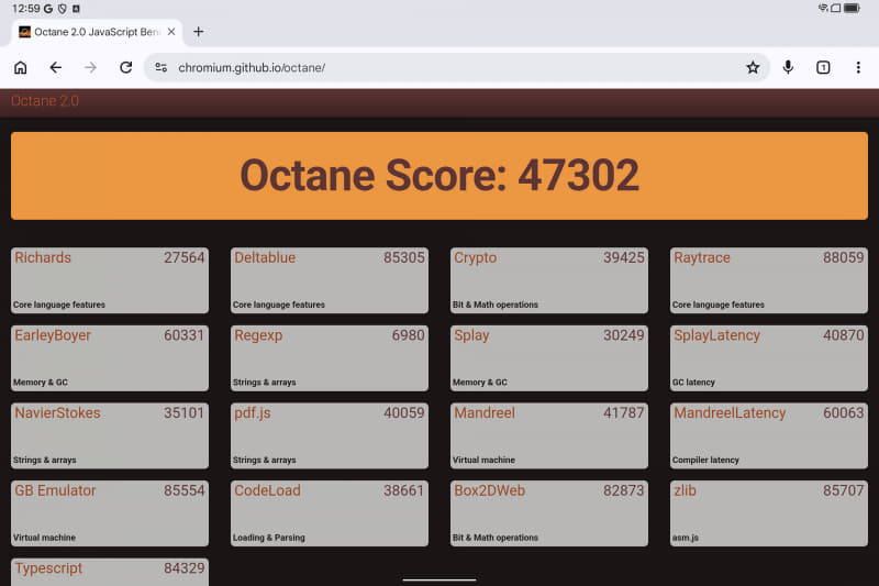Google Octane 2.0は47,302