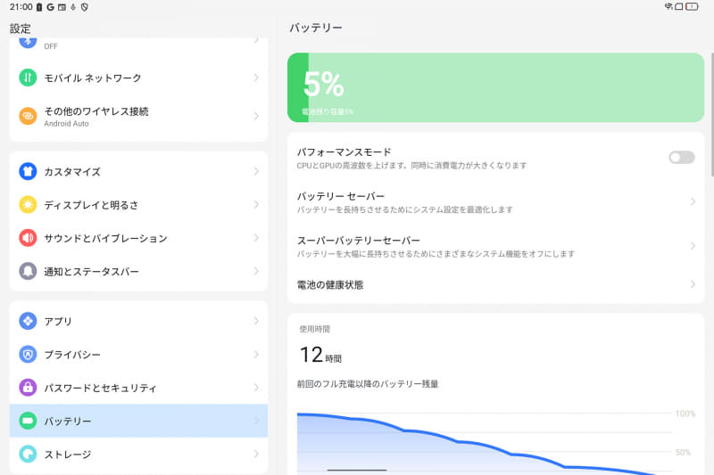 12時間経過で残5%。12時間半少し手前で電源が落ちた