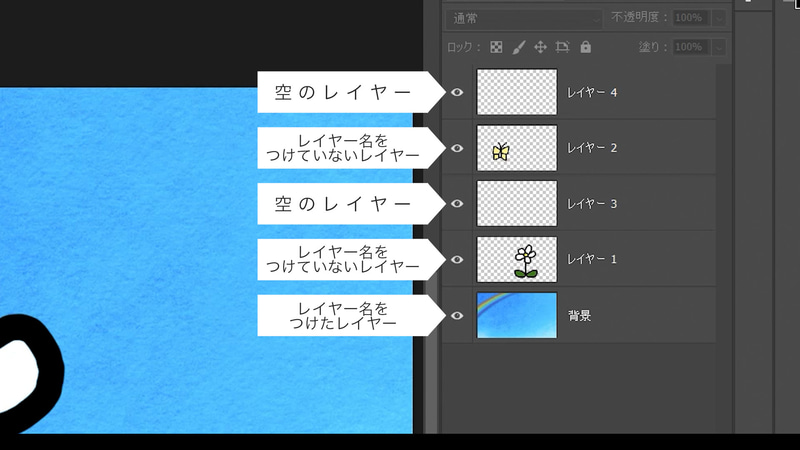 現在のレイヤー構造はこのようになっています。