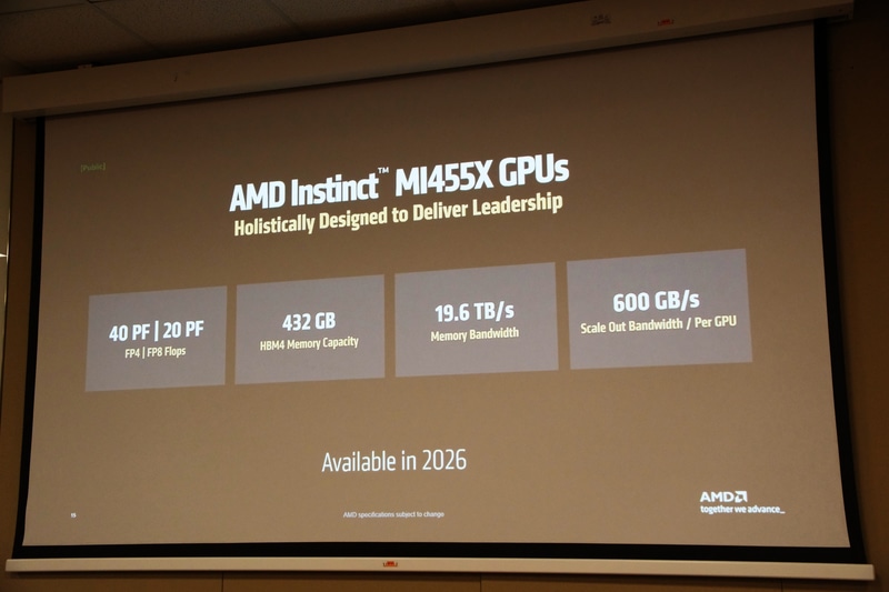 432GBの大容量HBM4メモリなどを搭載