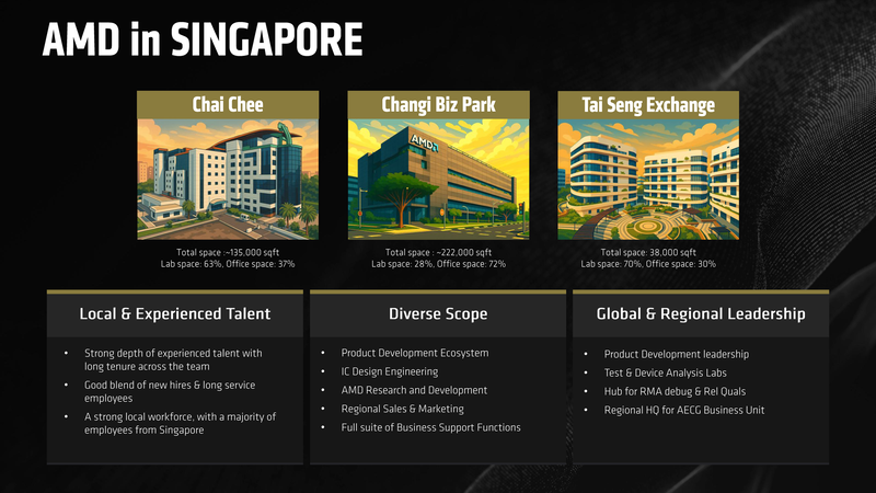 AMD Singaporeは3つの拠点を構えている