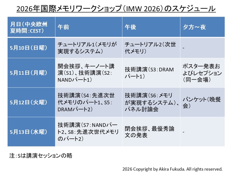 2026年国際メモリワークショップ(IMW 2026)のスケジュール。公式Webサイトとプログラムからまとめたもの