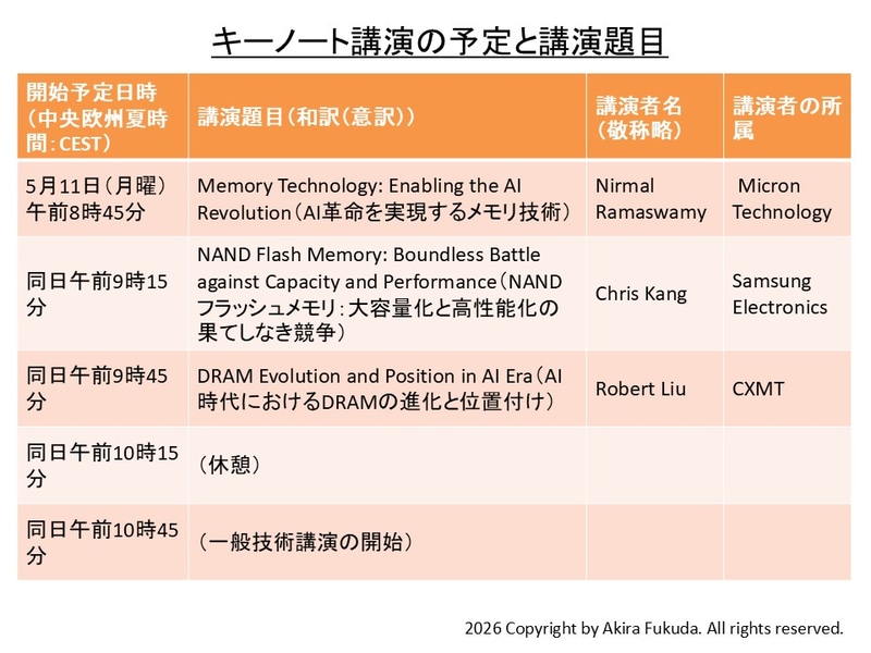基調講演の予定と講演題目。公式Webサイトとプログラムからまとめたもの