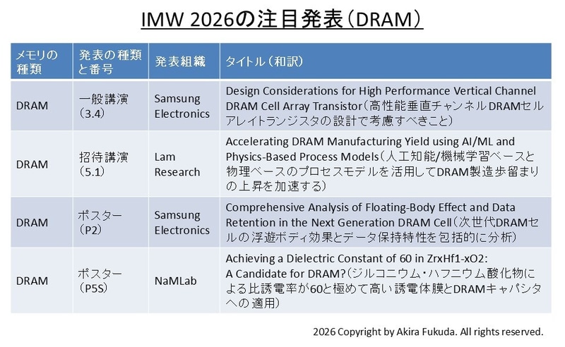 IMW 2026の注目発表(DRAM)。公式Webサイトとプログラムから筆者がまとめたもの