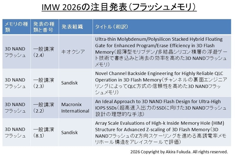 IMW 2026の注目発表(フラッシュメモリ)。公式Webサイトとプログラムから筆者がまとめたもの