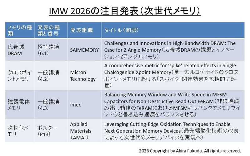 IMW 2026の注目発表(次世代メモリ)。公式Webサイトとプログラムから筆者がまとめたもの