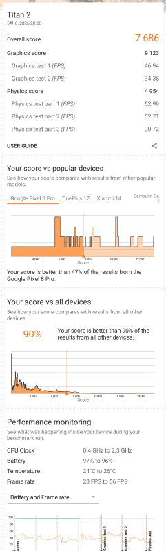 3DMarkのSling Shotのスコアは7,686