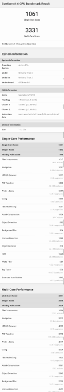 Geekbench 6のCPUスコア。Single-Coreは1,061、Multi-Coreは3,331