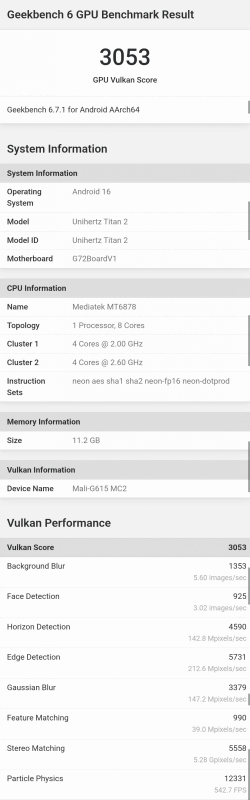Geekbench 6のGPUスコア(Vulkan API利用)は3,053