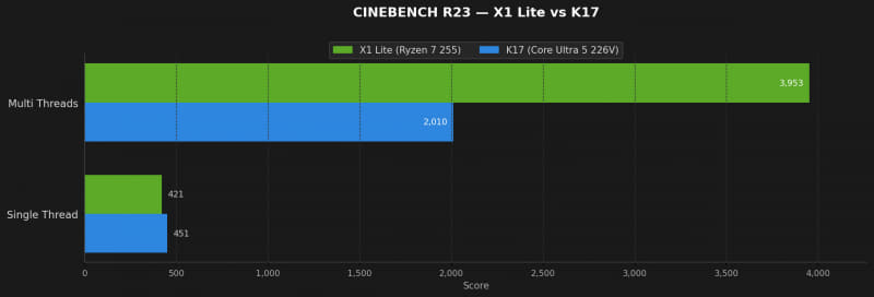 Cinebench 2026