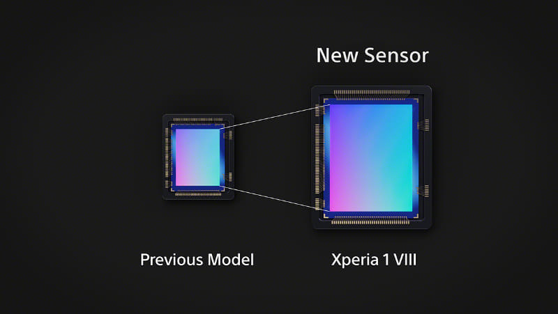 望遠レンズの撮像素子は、1/1.35型4,800万画素センサーExmor RS for mobileと、従来から約4倍に大型化