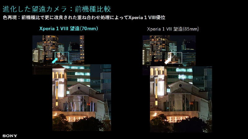 望遠レンズは、センサー大型化により従来よりも画質が向上