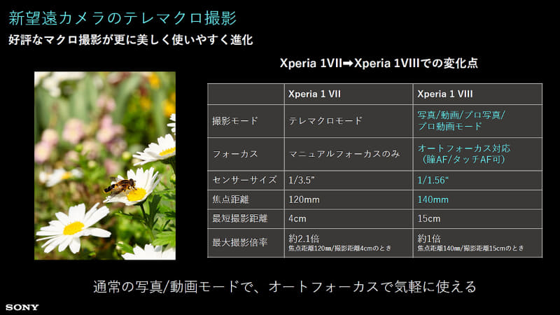 望遠レンズを利用したテレマクロが多くの撮影モードで利用可能となり、オートフォーカスにも対応