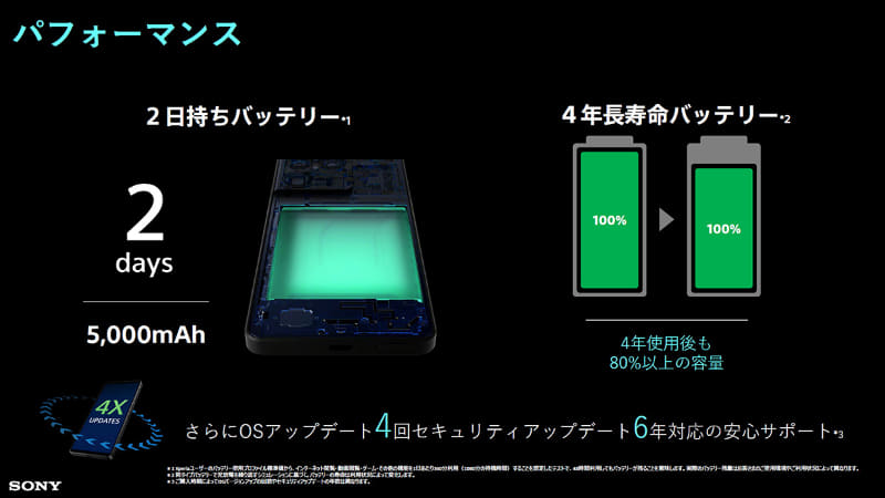 内蔵バッテリ容量は5,000mAhで、バッテリ持ちは最大2日間。OSのアップデートは4回、セキュリティアップデートは6年提供