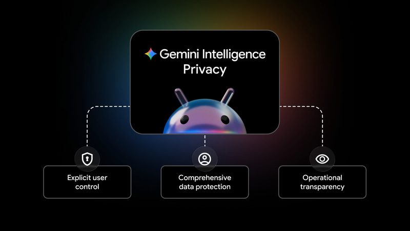 Gemini Intelligenceの設計における基本原則
