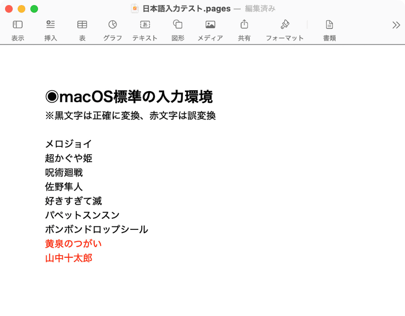 標準環境での結果です。Google日本語入力と同様に2件の誤変換が見られました。「山中柔太郎」は日本の俳優名です