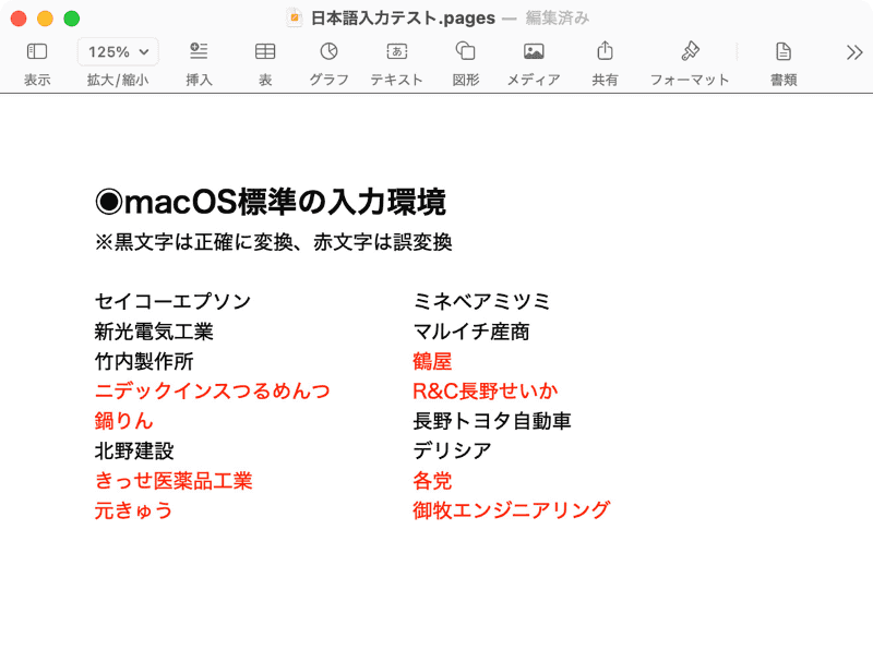 標準環境での結果です。Google日本語入力に比べると明らかに誤変換が目立ちます