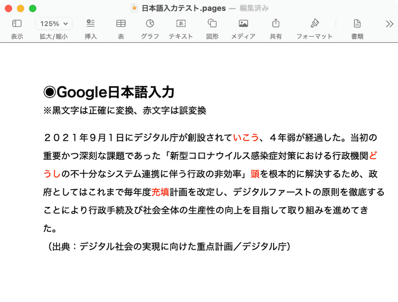 デジタル庁の公開文書を入力してみました。Google日本語入力では[句読点変換を有効にする]という設定をオンにして、句読点で自動変換・確定。明らかな誤変換が2カ所、残り2カ所は漢字表記での変換が望ましいと感じられる結果でした。