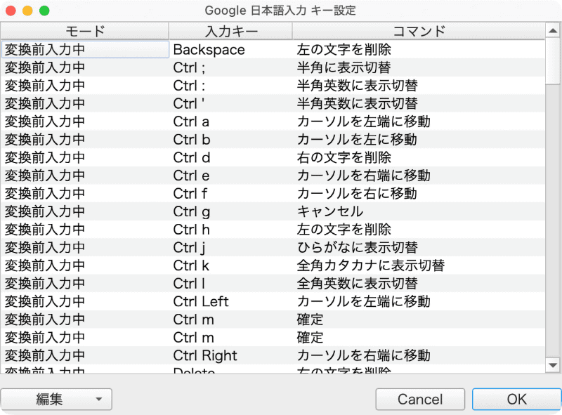 標準環境ではキーコンビネーションを細かくカスタマイズできませんが、Google日本語入力ではキー設定を自由にカスタマイズできます
