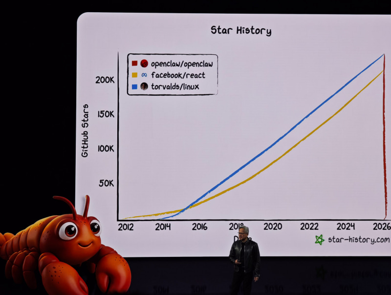 NVIDIA GTC 26の講演でNVIDIA ジェンスン・フアンCEOはOpenClawは2026年に急速に立ち上がっていると説明(GTC 26で撮影)