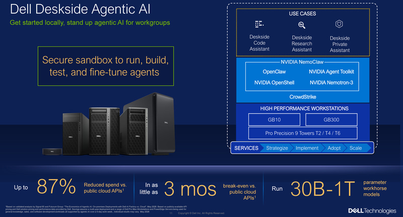 Dell Deskside Agentic AI