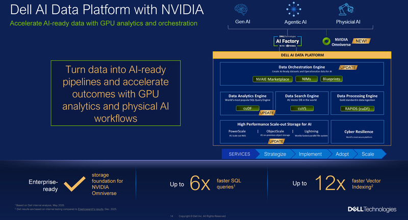 Dell AI Data Platformは機能を強化