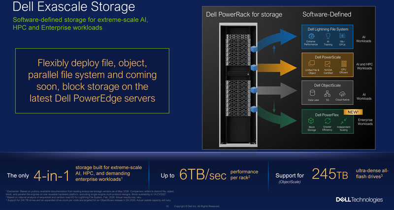 Dell Exascale Storage