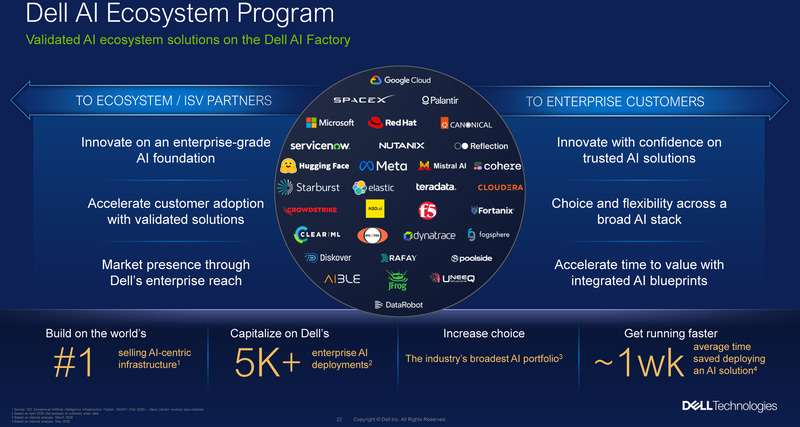 Dell AI Ecosystem Program