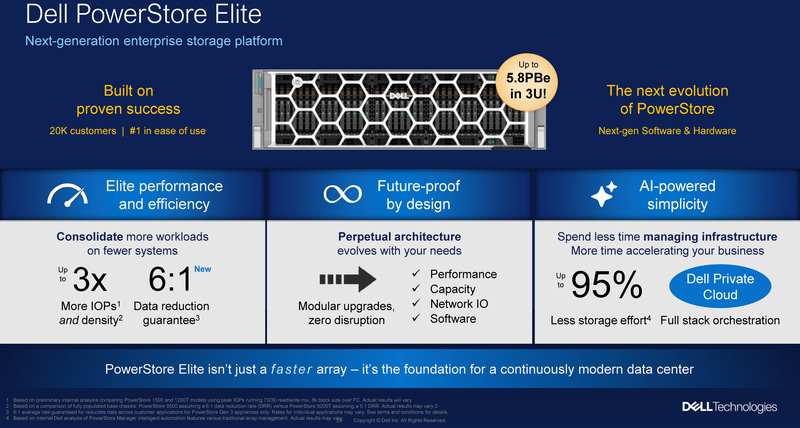 Dell PowerStore Elite