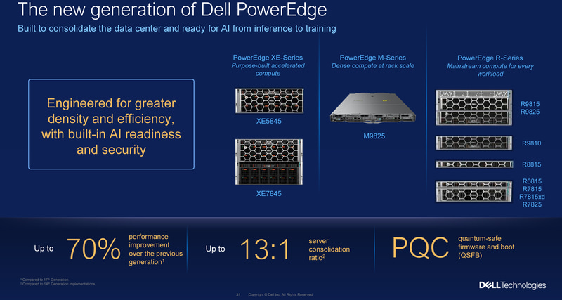 Dell PowerStore Elite