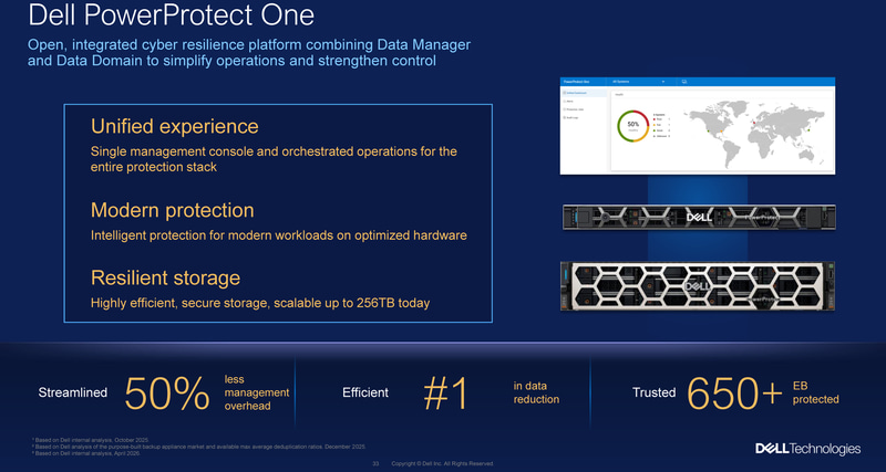Dell PowerProtect One