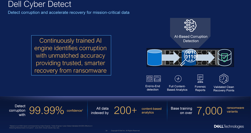 Dell Cyber Detect