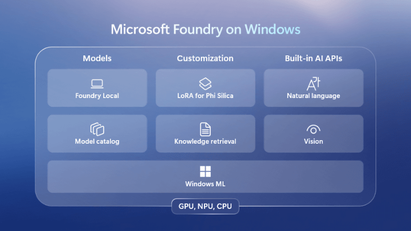 ローカルでAIを実行するFoundryプラットフォーム