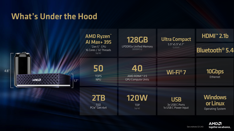 Ryzen AI Haloの主な仕様