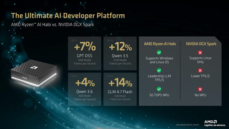 NVIDIA DGX Sparkとの比較