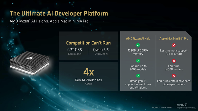 M4 Pro搭載Mac Miniとの比較