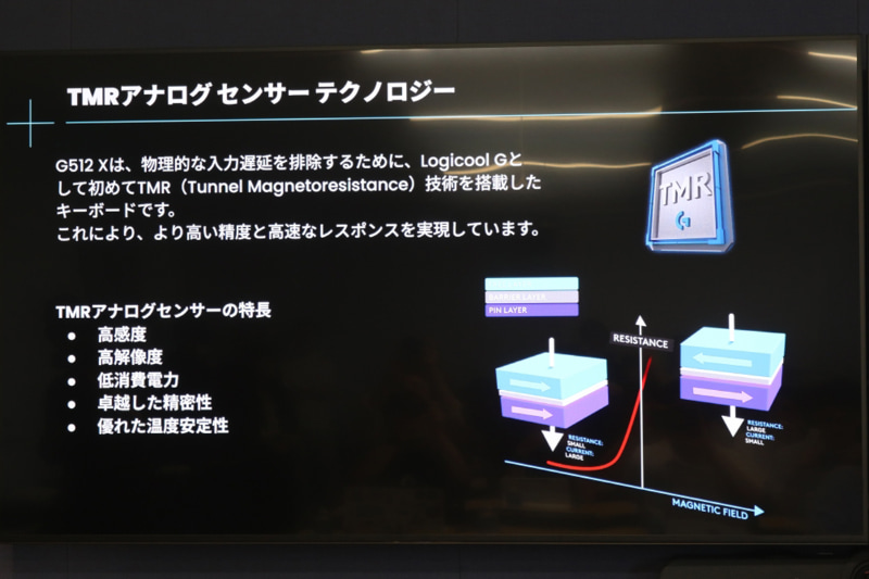 TMRアナログキースイッチの特徴