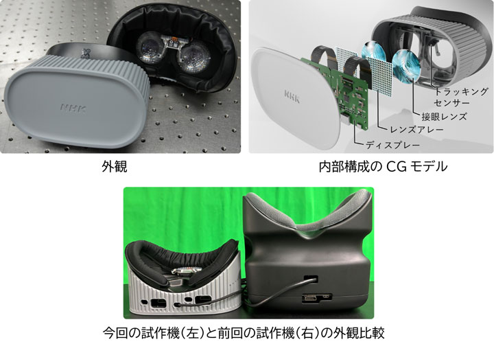 今回開発したライトフィールド方式のHMD