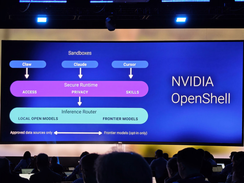 NVIDIAが提供するOpenShellの仕組みを利用してセキュアなエージェント型AIを実現する