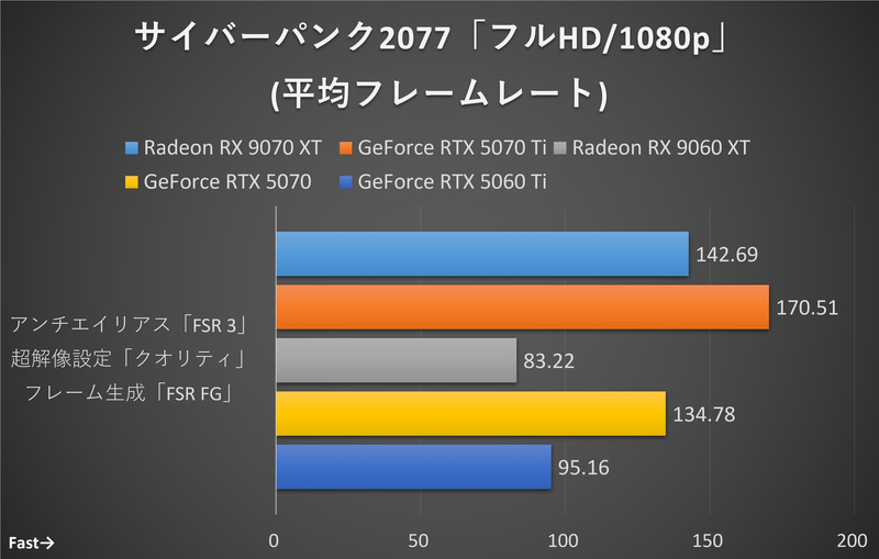 サイバーパンク2077