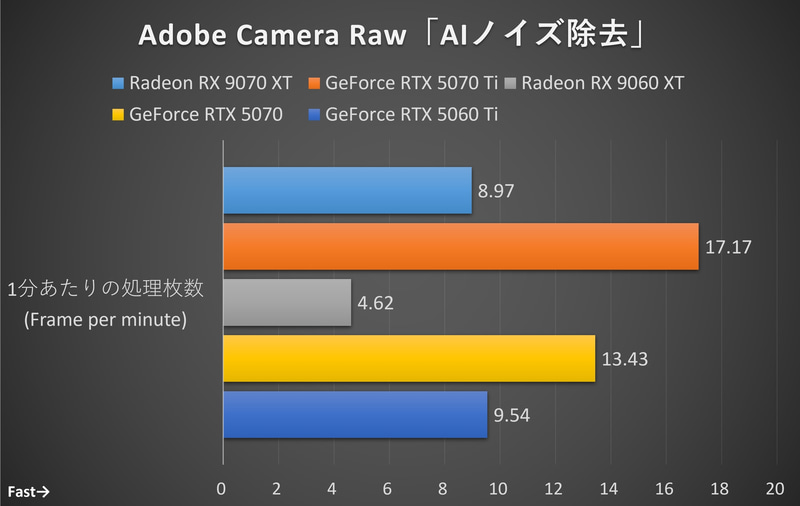 Adobe Camera Raw「AIノイズ除去」