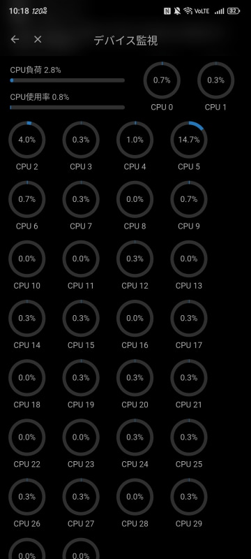 CPUの使用率なども見える
