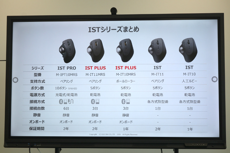 ISTシリーズの機能比較