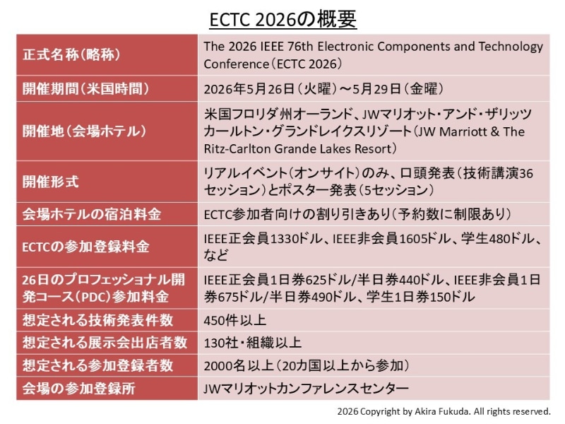 ECTC 2026の開催概要。<a href="https://ectc.net/" class="n" target="_blank">公式Webサイト</a>からまとめたもの