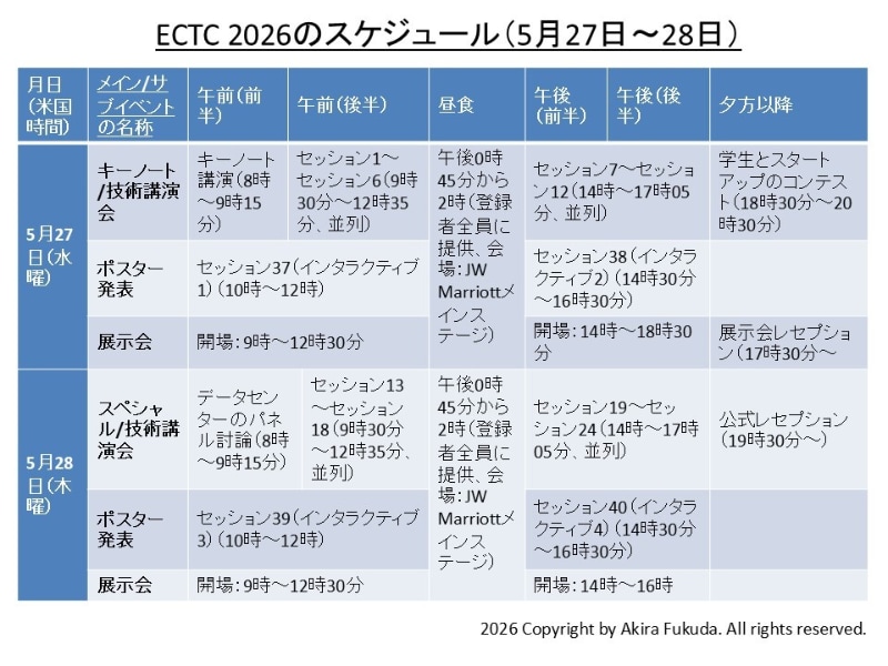 5月27日～28日の主なスケジュール。公式Webサイトの掲載情報を筆者がまとめたもの
