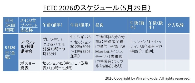 5月29日の主なスケジュール。公式Webサイトの掲載情報を筆者がまとめたもの