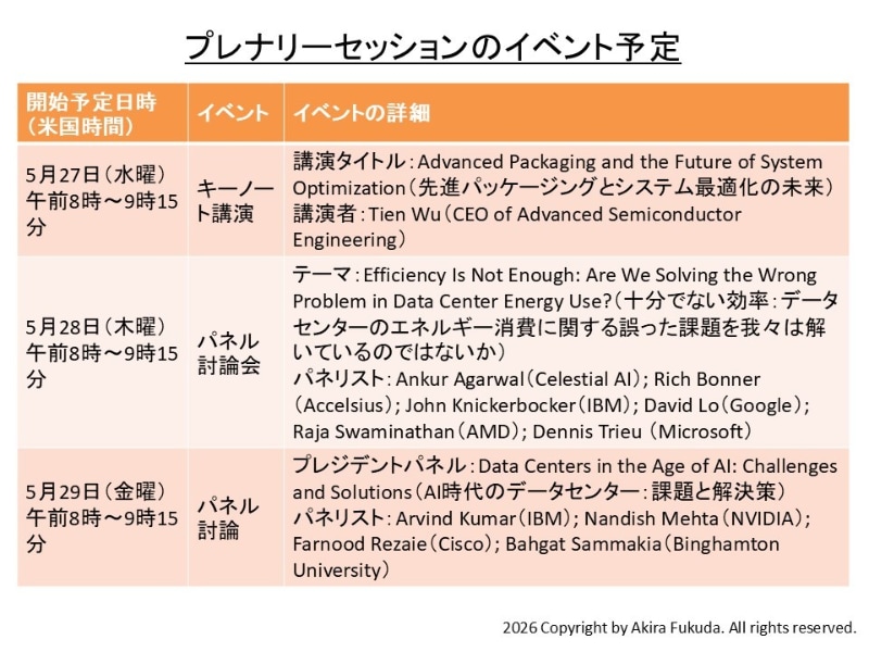 プレナリーセッションのイベント予定。基調講演が初日の1件だけと少ない。公式Webサイトの掲載情報を筆者がまとめたもの